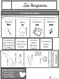Lecons A Manipuler Lecons Interactives En Mathematiques Numeration Calcul Geometrie Mesure Pour Du Ce1 Ce2 Voire Cycle 3 Wiskunde Rekenen