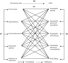 Brian roberts on trust hope and fear in recovery. An Integrative Model For Understanding The Sustainable Entrepreneurs Behavioural Intentions An Empirical Study Of The Italian Context Springerlink