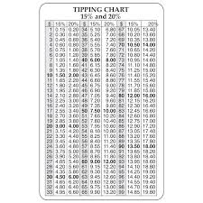 Paper Wallet Card W Tipping Chart Goimprints