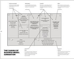 Empathetic Negotiation Canvas Google Search Business Model Canvas Entrepreneurship Motivation Sample Business Plan