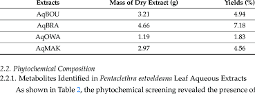Image result for Millettia eetveldeana