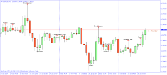 Forex Engulfing Candle Indicator Engulfing Bar Indicator For