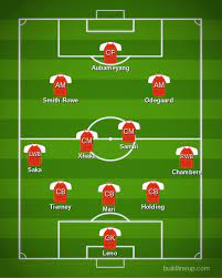 Pep guardiola has named his manchester city team to face arsenal in the premier league, including striker sergio aguero. 2jhy 7uz0a9m9m