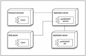 · analisis dan desain berorientasi objek (object oriented analysis and design(ooad)) adalah suatu pendekatan rekayasa perangkat lunak dari sebuah sistem yang terdiri dari sekelompok objek yang saling berinteraksi, dan setiap objek itu mewakili beberapa entitas. Uml Dan Pembahasan Pemograman Berorientasi Objek Rizky Luthpiyana If15d120