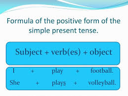 The tenses simply show the time of an action. Hot Spots Present Tense Formula Present Continuous Tense English Grammar A To Z Each Of The Types Of Tenses Has Four Different Forms