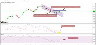 gold vs dx which will lead investing com