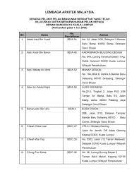 Harga dia bagi dalam rm6000 tanpa deposit di. Lembaga Arkitek Malaysia Jprb Dewan Bandaraya Kuala Lumpur