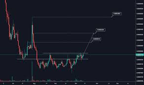 Page 2 Ideas And Forecasts On Groestlcoin Bitcoin