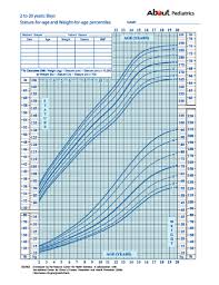 Height And Weight Percentage Chart For Children Growth Chart