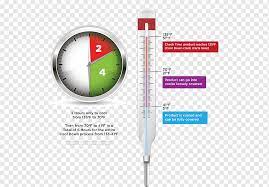 Public health | mono county california. Food Poisoning Health Restaurant Food Safety Restaurant Opening Poster Food California Department Of Public Health Temperature Png Pngwing