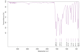 Most common ir abbreviation full forms updated in july 2021. File Ir Spectrum Of Tris Acetylacetonato Iron Iii Png Wikimedia Commons