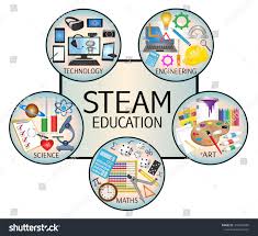 Steam Education Icon Set Education Steam Set Icon Steam Education Education Education Icon