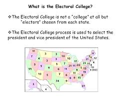 What Is The Electoral College The Electoral College Was Established By The U S Congress In Why The Founding Fathers Did Not Like The Idea Of A Ppt Download