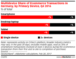 multidevice share of ecommerce transactions in germany by