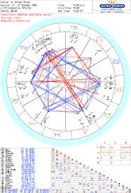 Natal Chart Numerology Behind The News