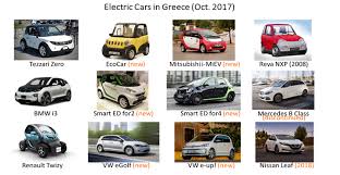 We did not find results for: Who Has Been Killing The Electric Car In Greece Looking Beyond The Usual Suspects