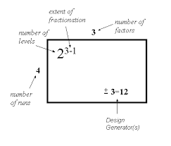 5 3 3 4 3 Confounding Also Called Aliasing