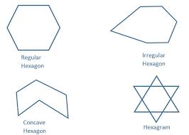 A regular pentagon has five equal sides and five equal interior angles. Polygon Geometry Pentagons Hexagons And Dodecagons