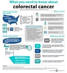 Pin On Awareness