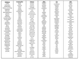 Concept Based Unit Mapping Be A Nice Human Concept The Unit