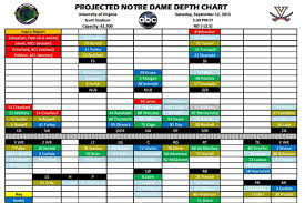 projected notre dame football depth chart vs virginia one