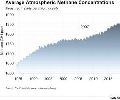 The Methane Detectives On The Trail Of A Global Warming Mystery
