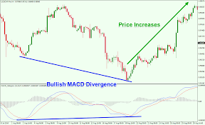 trading with macd simple effective strategies explained