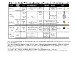 Part Iv Cap Cadet Program Overview The Four Phases Of Cadet