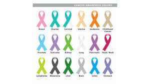 Support cancer fighters and survivors with this cancer ribbon design with positive words, makes a great gift for men, women and children. Meanings Of Colors For Cancer Ribbons Advocating For All Cancers
