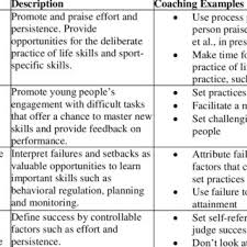 Pdf Gomes A R Resende R Albuquerque A 2014 Positive Human Functioning From A Multidimensional Perspective Promoting High Performance Vol 3 New York Nova Science