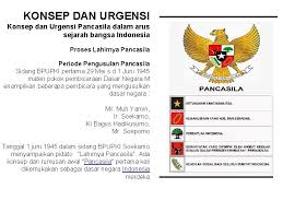 Kaico (ketua), 2 orang fuku kaico (ketua muda), dan 59 orang iin atau anggota (r.m. Materi Pembelajaran 1 Pengusulan Perumusan Dan Pengesahan Pancasila