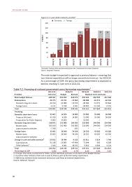 The department of labour will play a significant role in reducing unemployment, poverty and inequality through a set of policies and programmes developed in consultation with social partners, which ar. Ex 99 H 4 A19 18430 1ex99dh Htm Budget Review 2019 Exhibit 99 H Budget Review 2019 National Treasury Republic Of South Africa 20 February 2019 Isbn Rp 978 0 621 47022 2 18 2019 The Budget Review Is Compiled Using The Latest Available