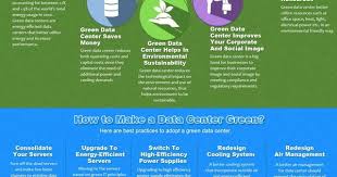 Green Data Center Why It Matters Data Center Green Computing Cloud Computing Services