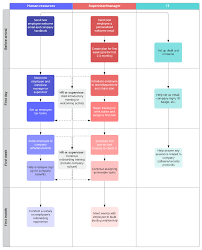 While it is optimal to have at least the introductions be done in person. New Hire Employee Onboarding Process Lucidchart