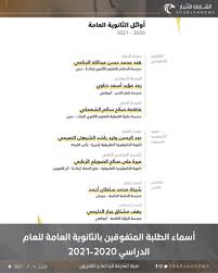 نشرت وزارة التربية والتعليم العالي، أسماء الأوائل بامتحانات الثانوية العامة للعام 2021. Ø§Ù„Ø´Ø§Ø±Ù‚Ø© Ù„Ù„Ø£Ø®Ø¨Ø§Ø± Ø£Ø³Ù…Ø§Ø¡ Ø§Ù„Ø·Ù„Ø¨Ø© Ø§Ù„Ù…ØªÙÙˆÙ‚ÙŠÙ† Ø¨Ø§Ù„Ø«Ø§Ù†ÙˆÙŠØ© Ø§Ù„Ø¹Ø§Ù…Ø© Ù„Ù„Ø¹Ø§Ù… Ø§Ù„Ø¯Ø±Ø§Ø³ÙŠ 2020 2021 Ø§Ù„Ø´Ø§Ø±Ù‚Ø© Ù„Ù„Ø£Ø®Ø¨Ø§Ø± Ø§Ù„Ø¥Ù…Ø§Ø±Ø§Øª