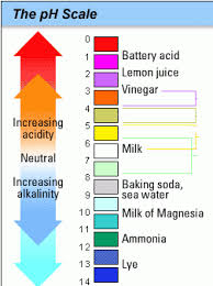 Water Quality Parameters