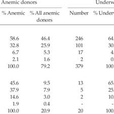 pdf ysis of blood donor deferral