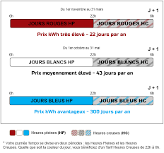 Tempo Edf 2021 Couleur Du Jour Et Lendemain Calendrier Tarif
