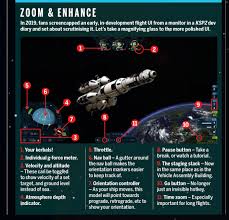 I'm looking for information on weapons permits. Large Info Dump Ksp 2 Discussion Kerbal Space Program Forums
