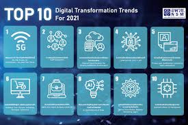 Check spelling or type a new query. Top 10 Digital Transformation Trends For 2021 National Science Museum