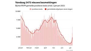 Besmettingen van de afgelopen week: 8ua 9irfysjem