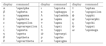 Manage your video collection and share your thoughts. Latex ä¸­çš„å¸Œè‡˜å­—æ¯ è¸©è'—å¤©ç©ºè—åŽ»æµæµªa Blue Sky Wanderer