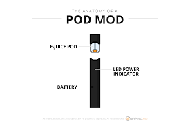 You can download escribe software (click here) to activate the battery to balance. 5 Best Pod Vapes And Juul Alternatives Apr 2021