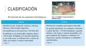 Según los resultados de un estudio clínico grande, los pacientes con cánceres de la sangre que presentan enfermedad de injerto contra huésped (eich) dentro de los primeros meses después de recibir un trasplante de células madre y que no responden a corticoesteroides respondieron mejor al medicamento ruxolitinib () que a otros tratamientos. Enfermedad De Injerto Contra Huesped