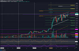Live update of ethereum (eth) usd price with interactive visual and analytical tools to study chart patterns, price movements. Ethereum Consolidates Around Ath Levels Breakout Might Initiate Huge Move Eth Price Analysis