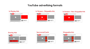 How much do youtube ads really cost? How Much Do Youtube Ads Cost Updated 2020
