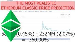 Walletinvestor expects that the asset will keep falling and may drop to as low as $1 by 2025. The Most Realistic Ethereum Classic Etc Price Prediction For The End Of 2021 2022 Based On Data Youtube
