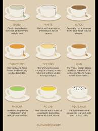 tea chart perfect cup of tea tea benefits types of tea