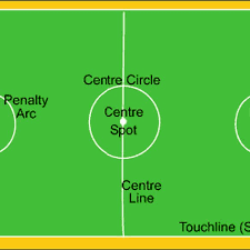 A football pitch (also known as a football field) is the playing surface for the game of association football. Soccer Field Lines And Regions Download Scientific Diagram
