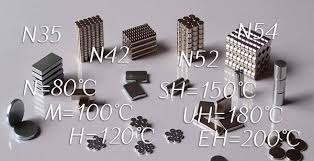 Custom Neodymium Magnet Grades Neodymium Magnets Tcm